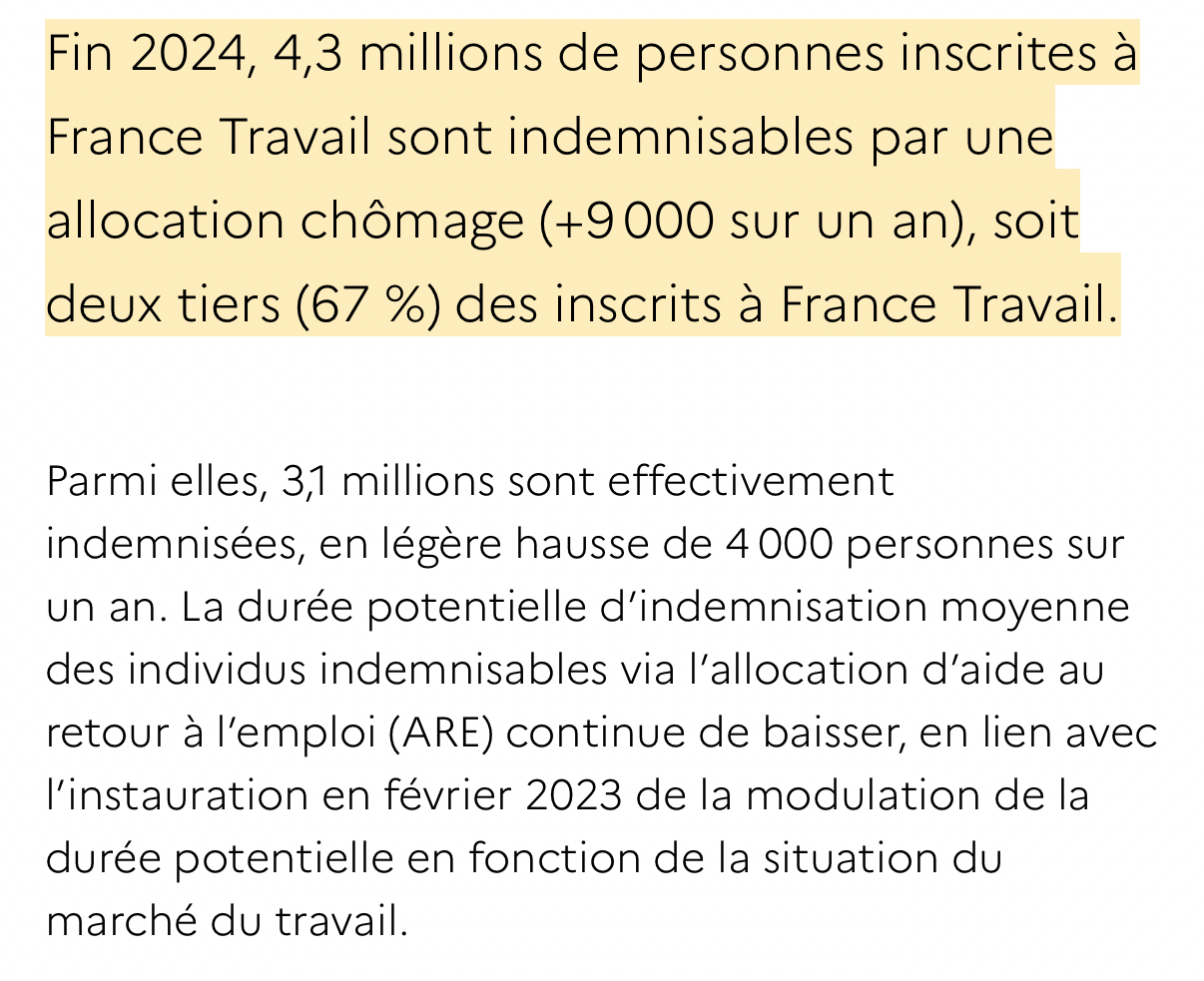 https://dares.travail-emploi.gouv.fr/publication/indemnisation-des-inscrits-france-travail-en-2024